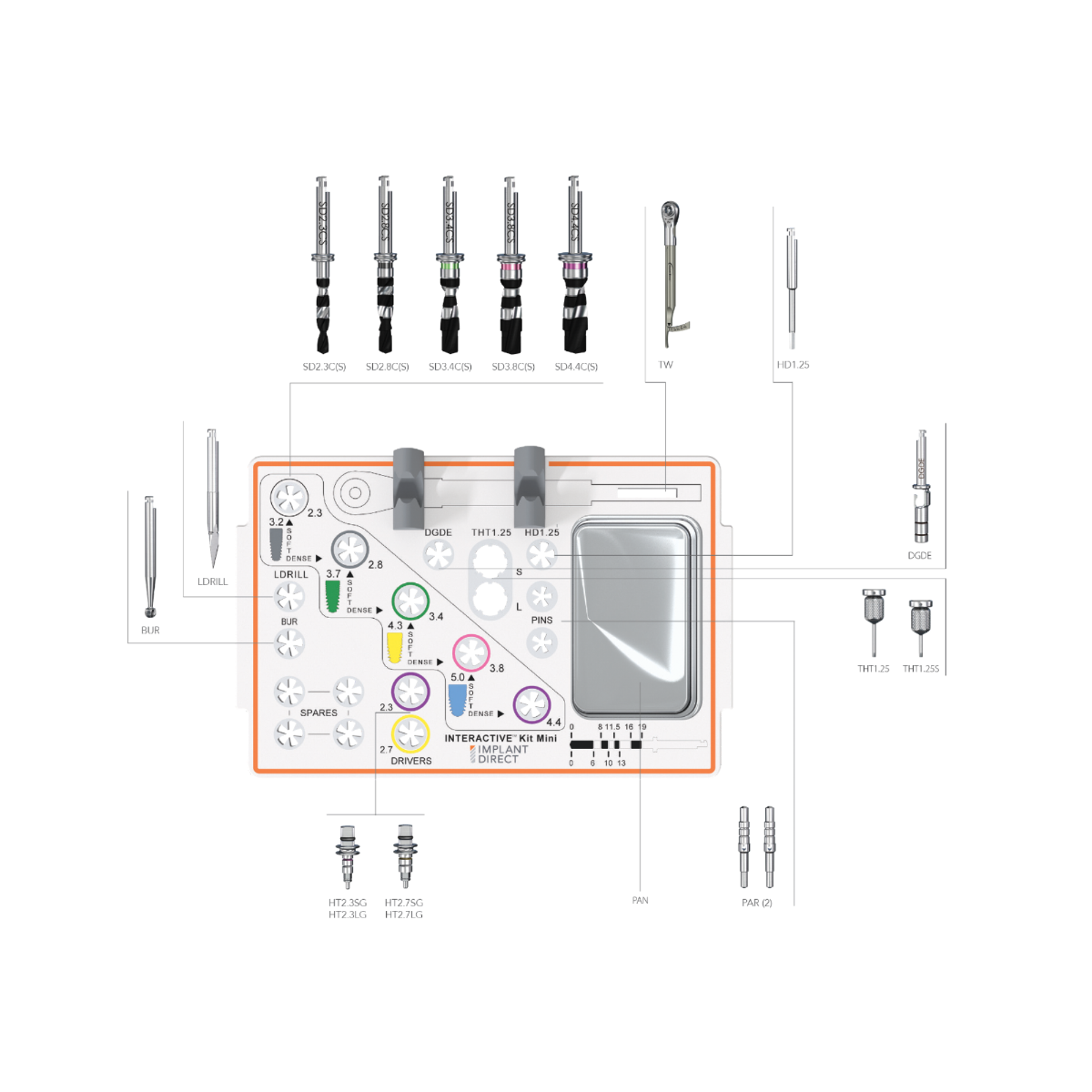 InterActive™ Surgical Kit Mini Package