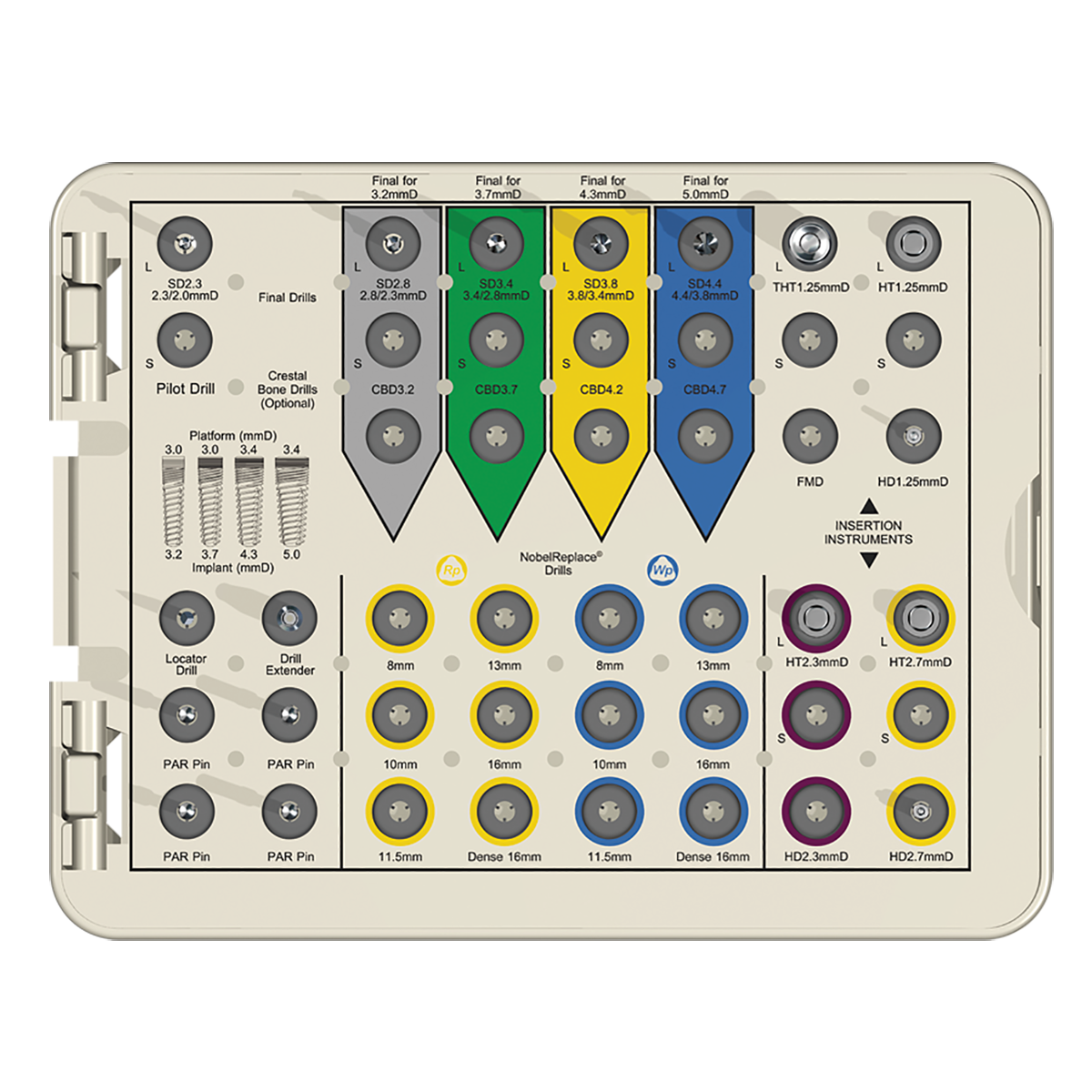 InterActive System Basic Surgical Tray