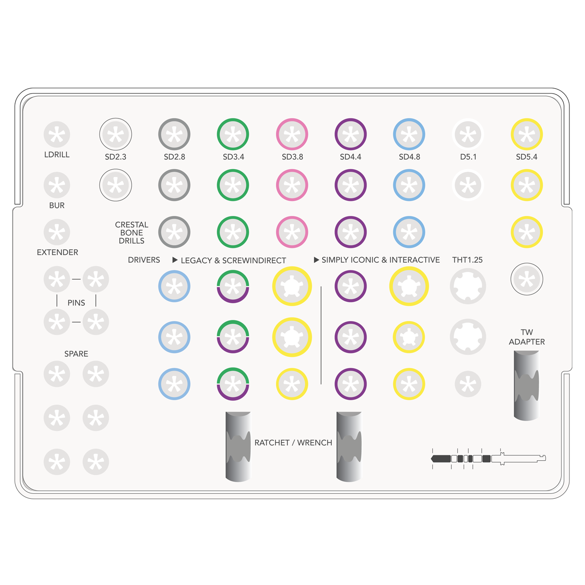Standard Surgical Kit